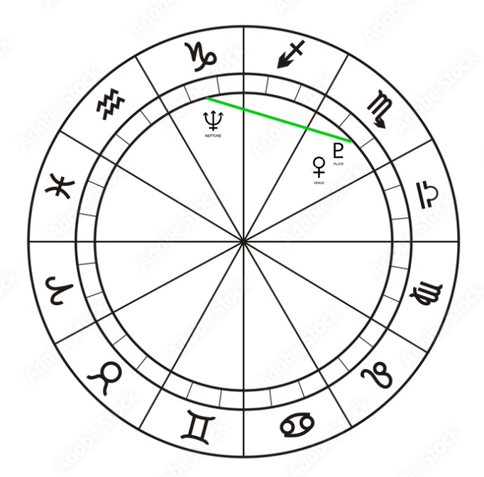02 Neptunus Pluto conjunct Venus