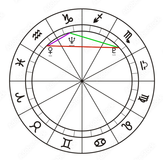 05 Neptunus semi sextiel Venus vierkant Pluto