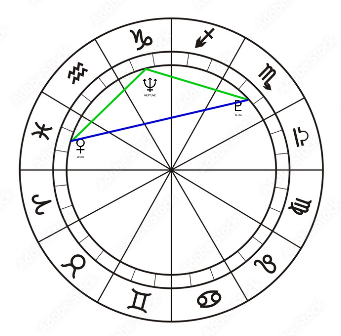 06 Neptunus sextiel Venus driehoek Pluto