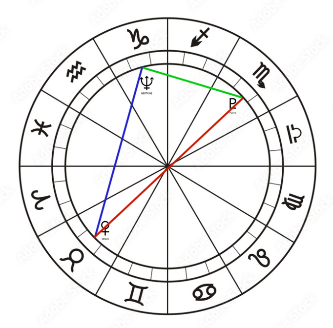 08 Neptunus driehoek Venus oppositie Pluto