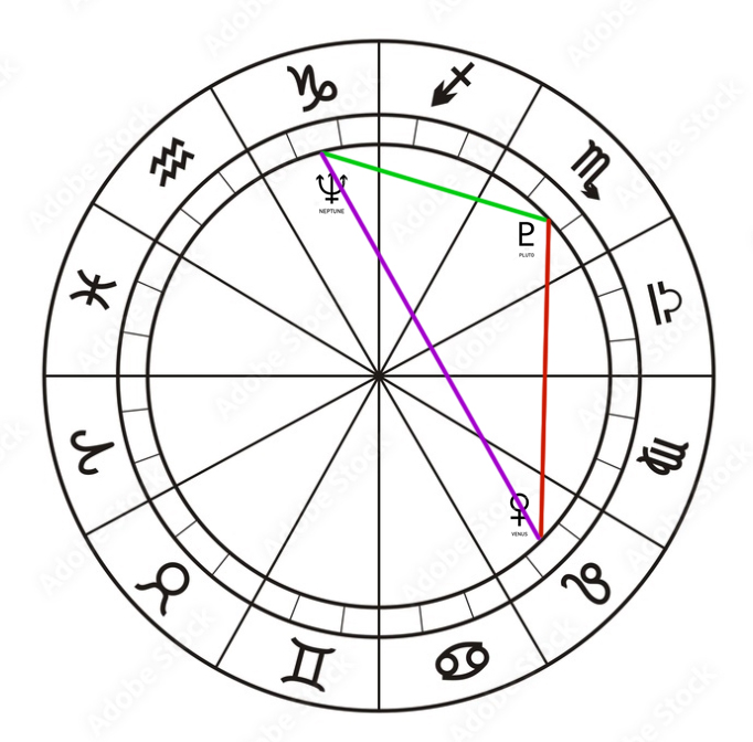 11 Neptunus inconjunct Venus vierkant Pluto